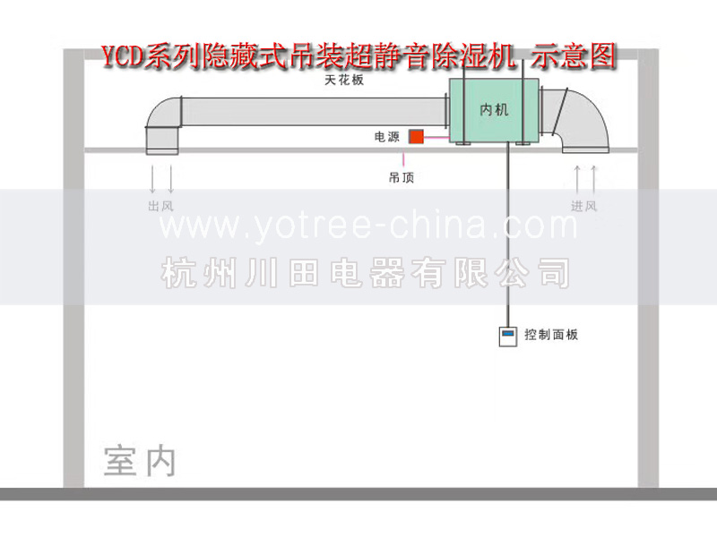 车间吊顶除湿机.jpg